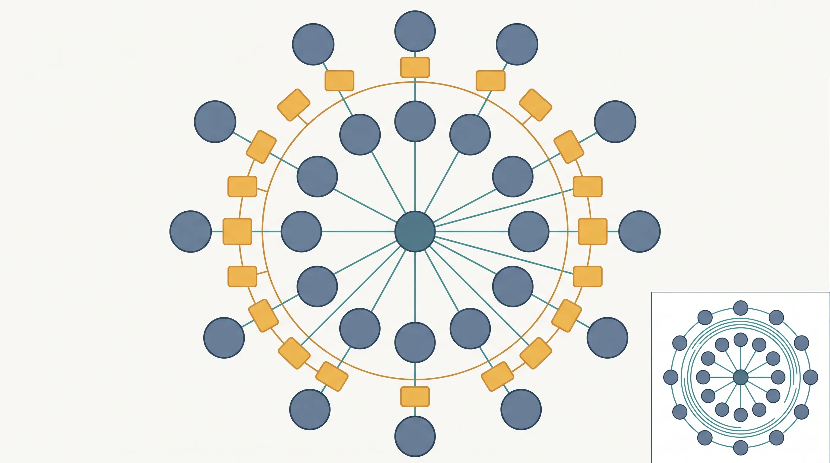Hub and spoke diagram showing one account manager connected to many client nodes