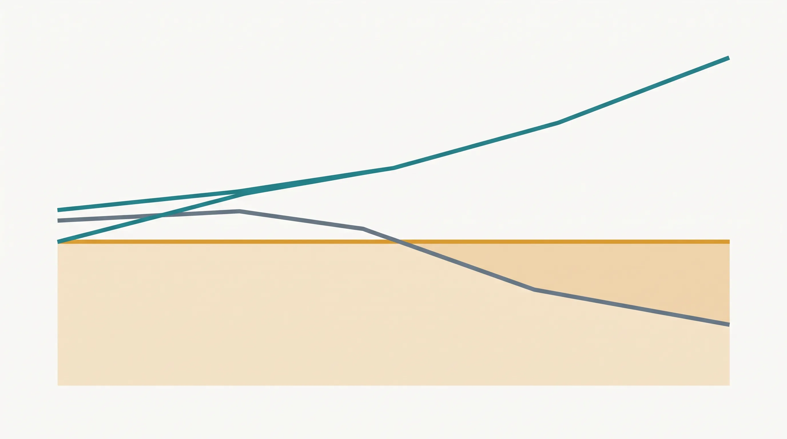 Line chart where revenue and headcount rise while revenue per employee drops below a threshold line - Automatoro blog