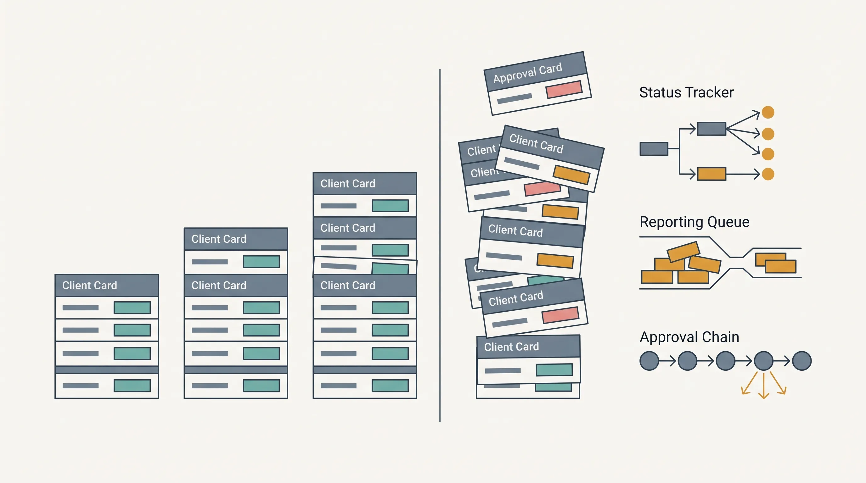 Marketing agency scaling past 10 clients - Automatoro blog