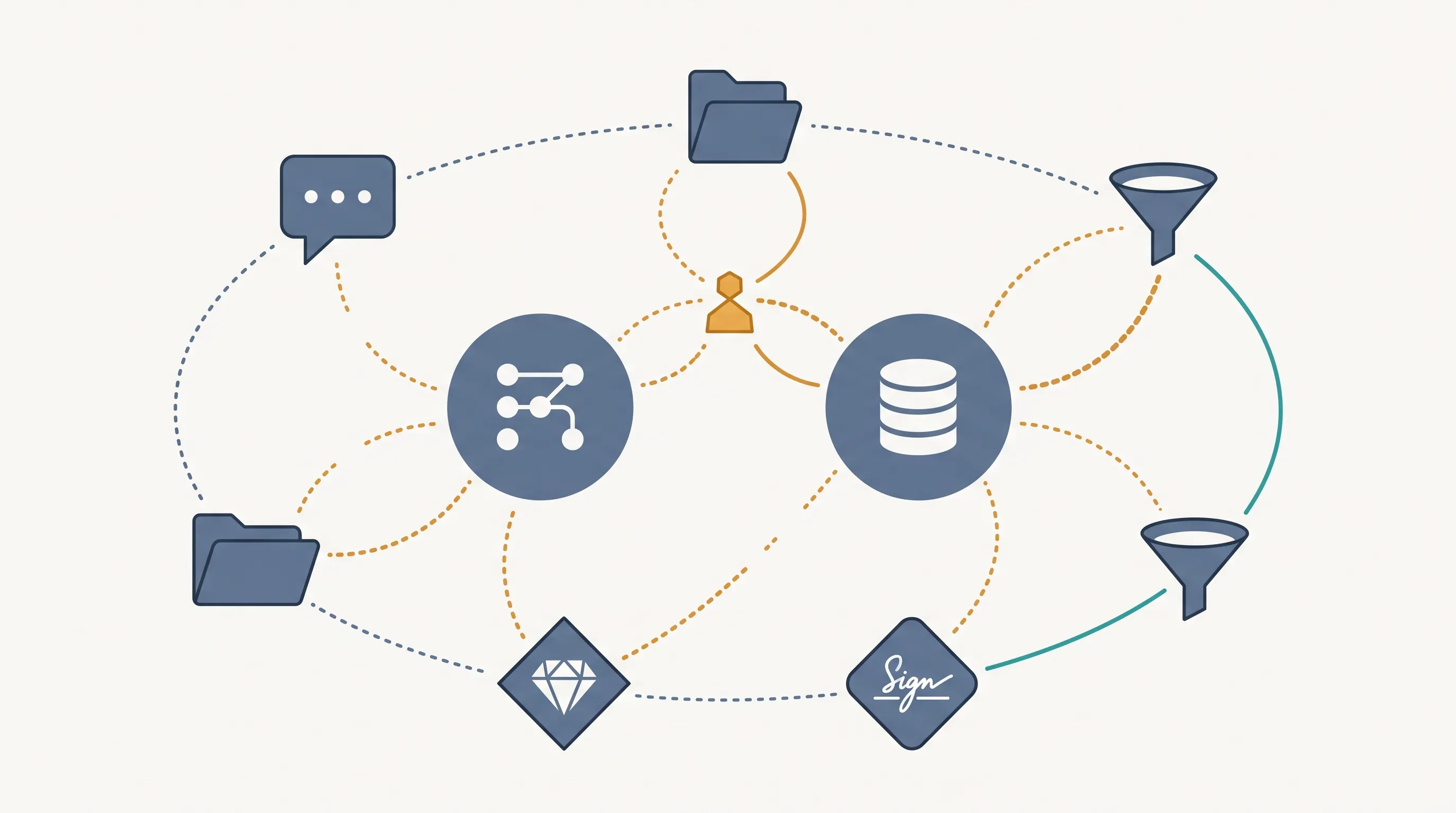 Diagram of an agency's connected tool stack around ClickUp and Airtable - Automatoro blog